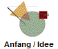 Anfang / Idee